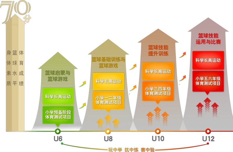 大学生篮球社团如何引入智能情感技术_0