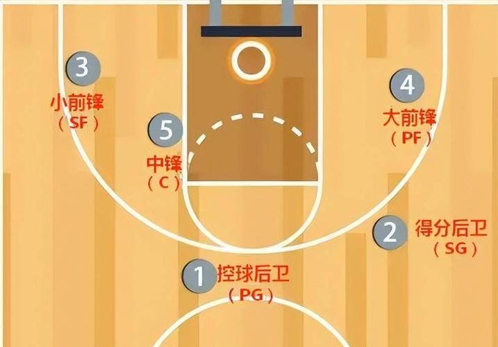 哪里能找到关于篮球罚球技巧的教学视频？