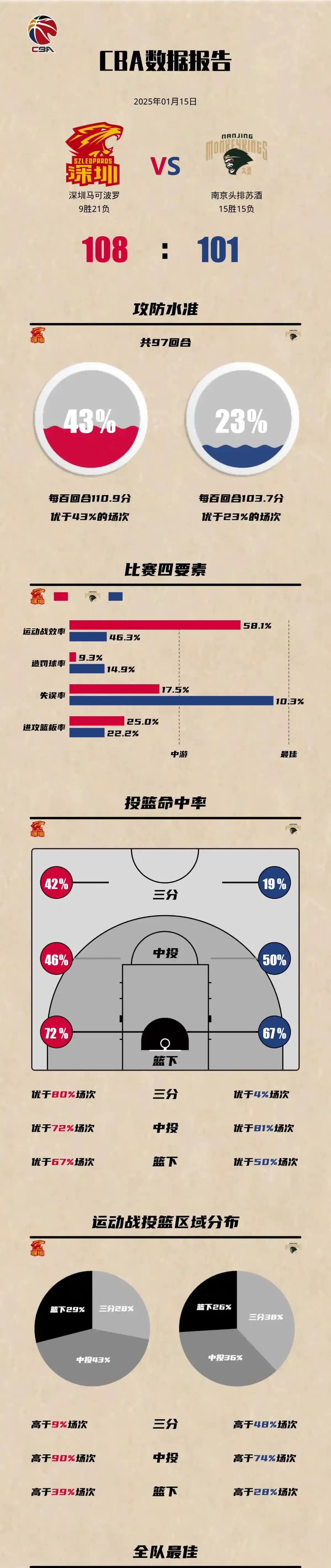 篮球防守训练中如何提高体能和耐力_0